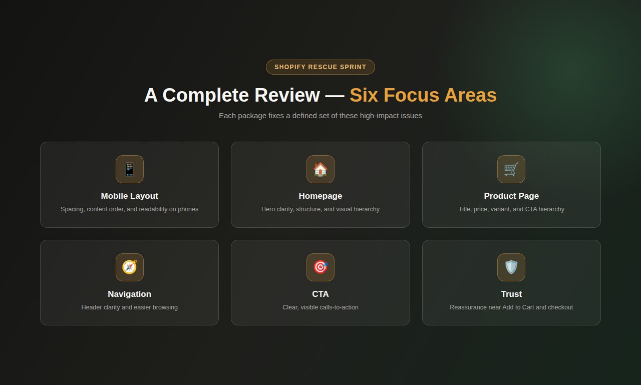 Six Rescue Sprint focus areas: mobile layout, homepage, product page, navigation, CTA, and trust